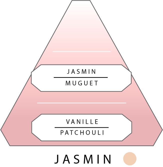 Huvudbild Antoine parfums Jasmin tvättmedel tester 50 ML